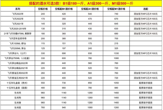 茅台空瓶回收高达200元！名酒造假全产业链起底(图3)